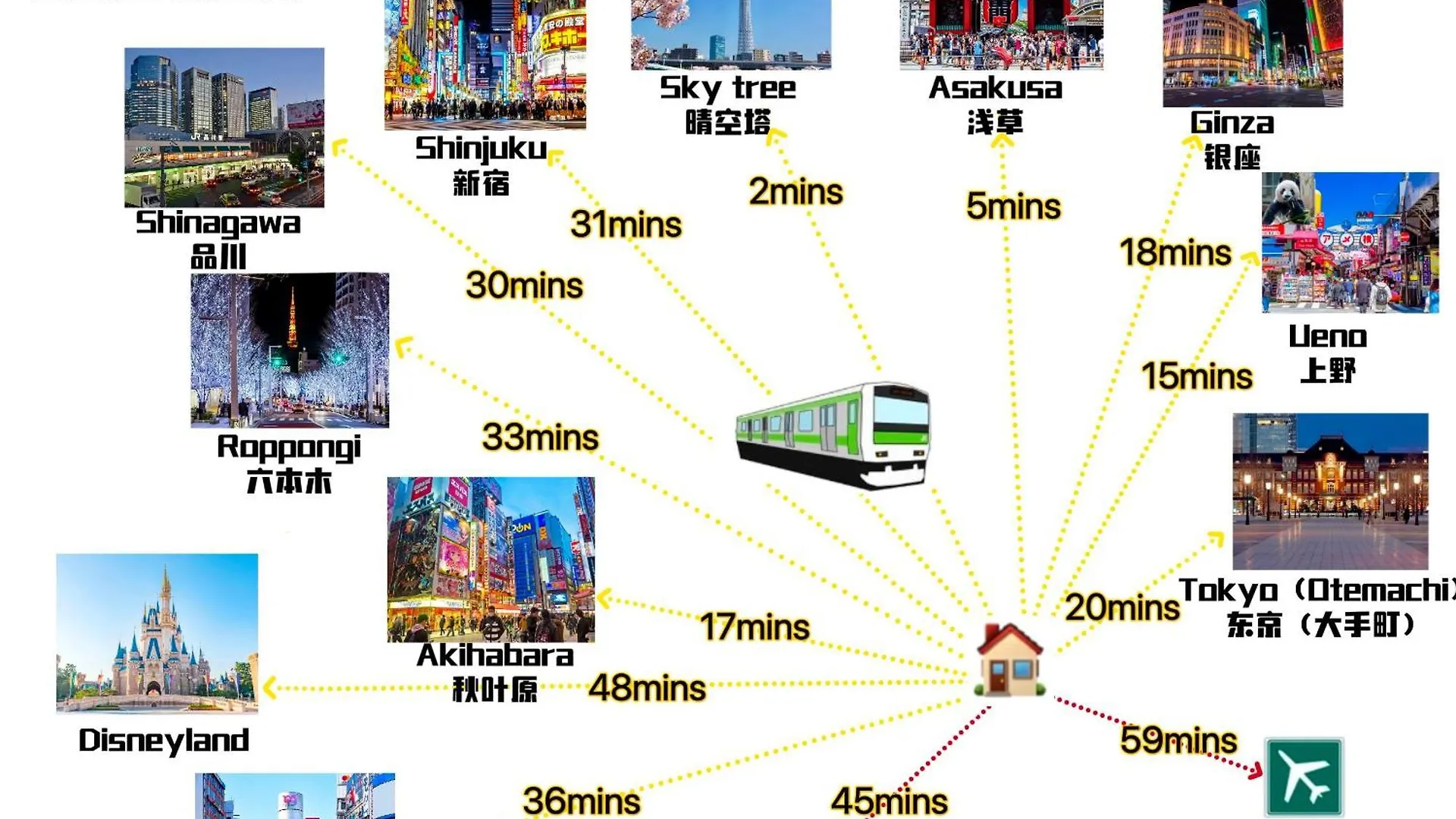 Sky Terrace 新築独栋戸建 阳光露台观景天空树 Villa Tokyo Japan